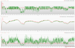 Clock della CPU/GPU, temperature e variazioni di potenza durante lo stress Prime95 + FurMark