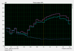 Progressione pink noise