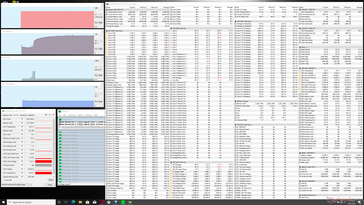 Stress Prime95 (Turbo Fan on)