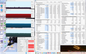 Stress da Cyberpunk 2077
