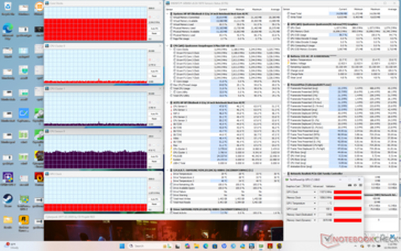 Stress da Cyberpunk 2077