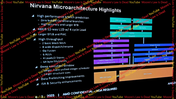 Architettura di Zen5 (Fonte: MLID)