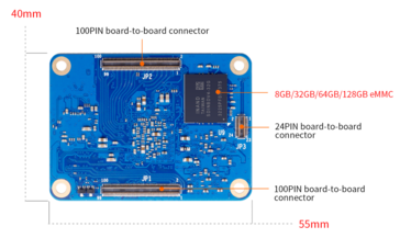 (Fonte: Orange Pi)