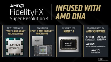 L'FSR 4 viene addestrato sui sistemi alimentati da EPYC e Instinct. (Fonte immagine: AMD)
