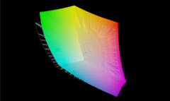 Copertura Adobe RGB
