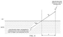 Vengono discusse diverse tecniche per trasmettere il segnale SOS da sott'acqua (Fonte: US PTO)