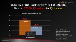 Dual BIOS - rumorosità (Fonte: Asus)