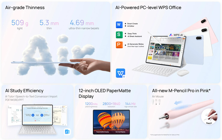 Caratteristiche principali del MatePad Air