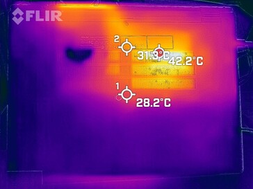 Scarto di calore sotto carico: fondo