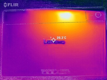 Mappa di calore posteriore