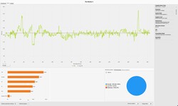 The Witcher 3 frame rate (Ultra preset)