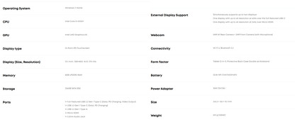 Specifiche complete del tablet Windows (Fonte: Chuwi)