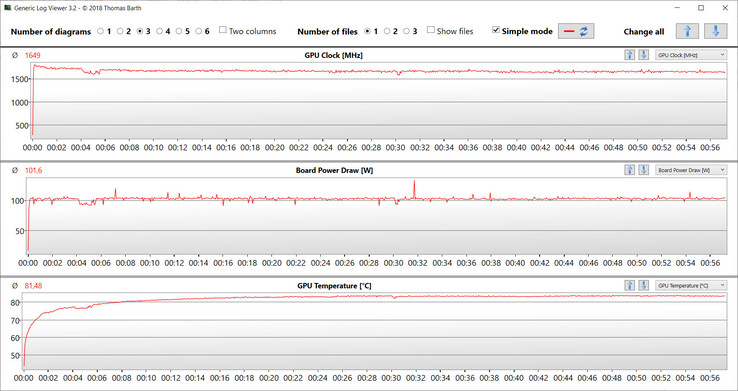 Letture della GPU durante il test di Witcher 3