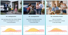 Stili di vita diversi richiedono un dimensionamento diverso dell’impianto – secondo PerfectPV.