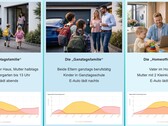 Stili di vita diversi richiedono un dimensionamento diverso dell’impianto – secondo PerfectPV.