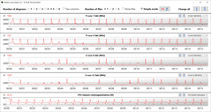 Velocità di clock della CPU durante l'esecuzione del ciclo CB15 (silenzioso)