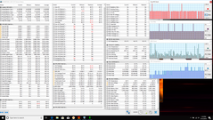 Stress combinato CPU + GPU