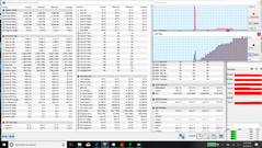 Stress test combinato CPU + GPU