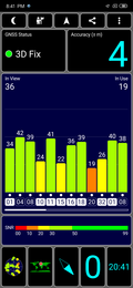 GPS Test: al chiuso