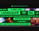 La nuova promozione Xbox Game Pass Ultimate (fonte: Xbox Wire)