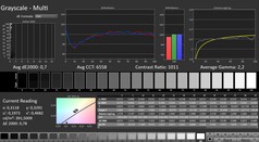 Calman: Scala di grigi (calibrata)