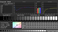 Calman: Scala di grigi (calibrata)