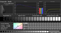 CalMAN: scala di grigi (calibrata)