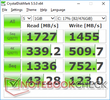 CDM 5.5