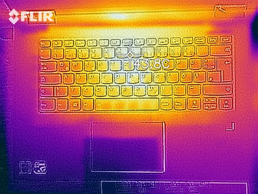 Distribuzione del calore del lato superiore (sotto carico)