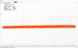 Benchmark The Witcher 3 - Prestazioni Frame time (ultra preset)