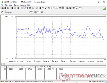 consumo energetico di 3DMark 06