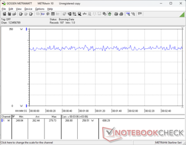 Cyberpunk 2077 1080p Ultra consumo