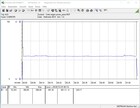 Consumo energetico durante lo stress test (Prime95)