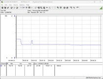 Sistema di test del consumo energetico - Stress test Prime95