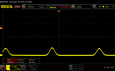 Sfarfallamento PWM (0 % di luminosità)