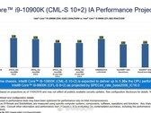 Intel Core i9-10900K: cosa possiamo aspettarci?