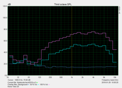 Curve Pink Noise