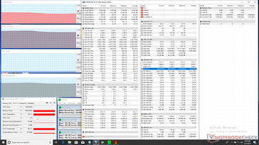 Stress CPU (dopo 10 minuti)