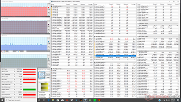 Stress Prime95+FurMark