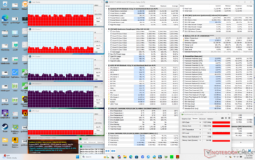 Stress di Prime95+FurMark