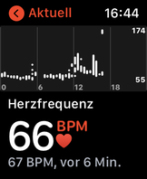 Frequenza cardiaca nel tempo