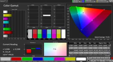 Spazio colore (modalità colore: naturale, spazio colore di destinazione: DCI-P3)