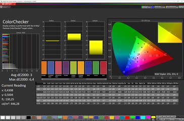 Precisione dei colori (Spazio colore: sRGB, Modo: Originale)