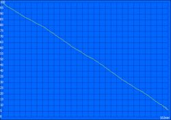 Durata della batteria da SPECviewperf loop: 102 minutes