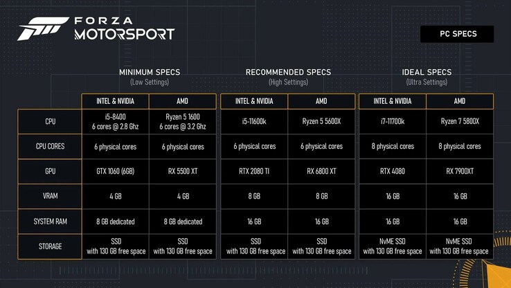 Requisiti di sistema di Forza Motorsport per PC (immagine via Forza.net)