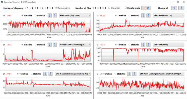 Log: Witcher 3 con impostazioni Ultra e FHD