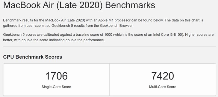 MacBook Air Late 2020 con media M1. (Fonte: Geekbench)