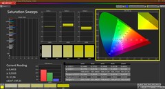 Saturazione (calibrata)