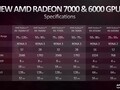 AMD Radeon RX 6550S