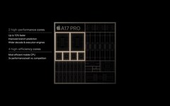 Apple A17 Pro si è mostrato su Geekbench (immagine via Apple)